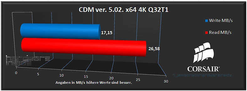 Importierte Elemente