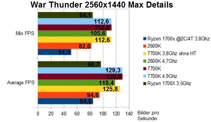 Importierte Elemente