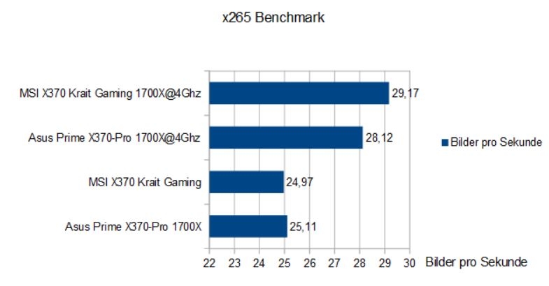 Importierte Elemente