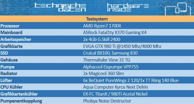 Importierte Elemente