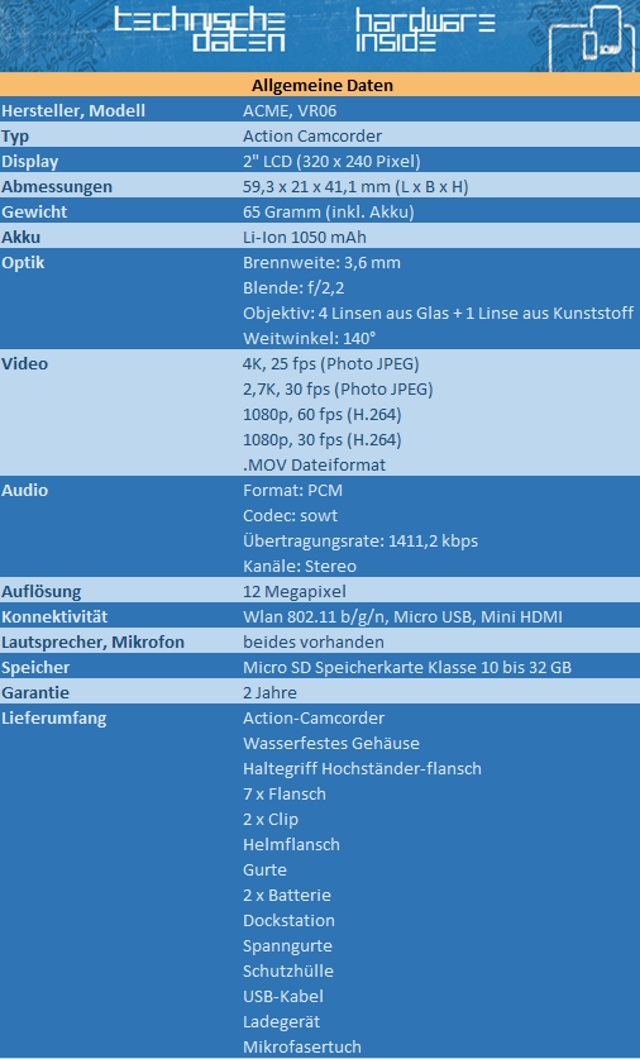 Importierte Elemente