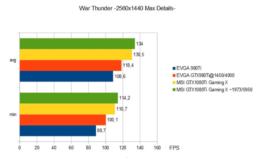 Importierte Elemente