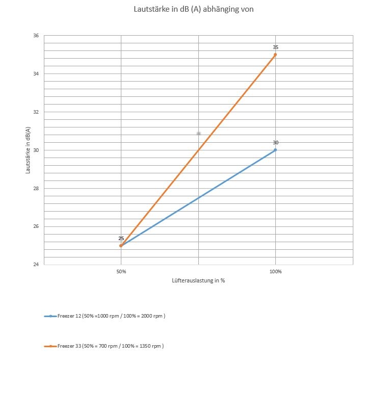 Importierte Elemente