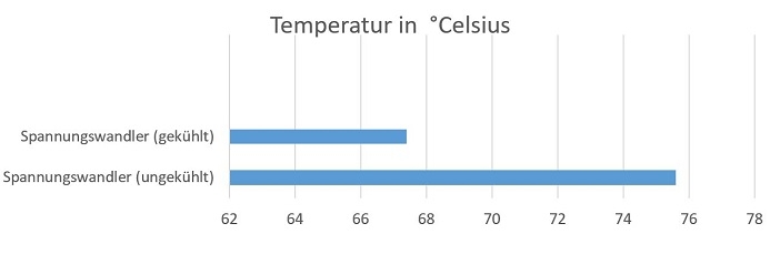 Importierte Elemente