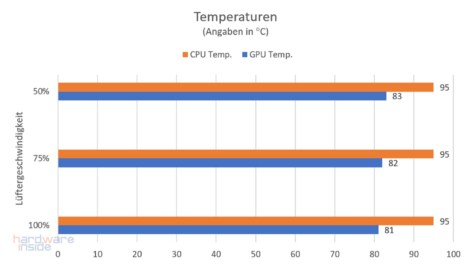 Inter-Tech C-907 Cobweb Temperaturen.jpg