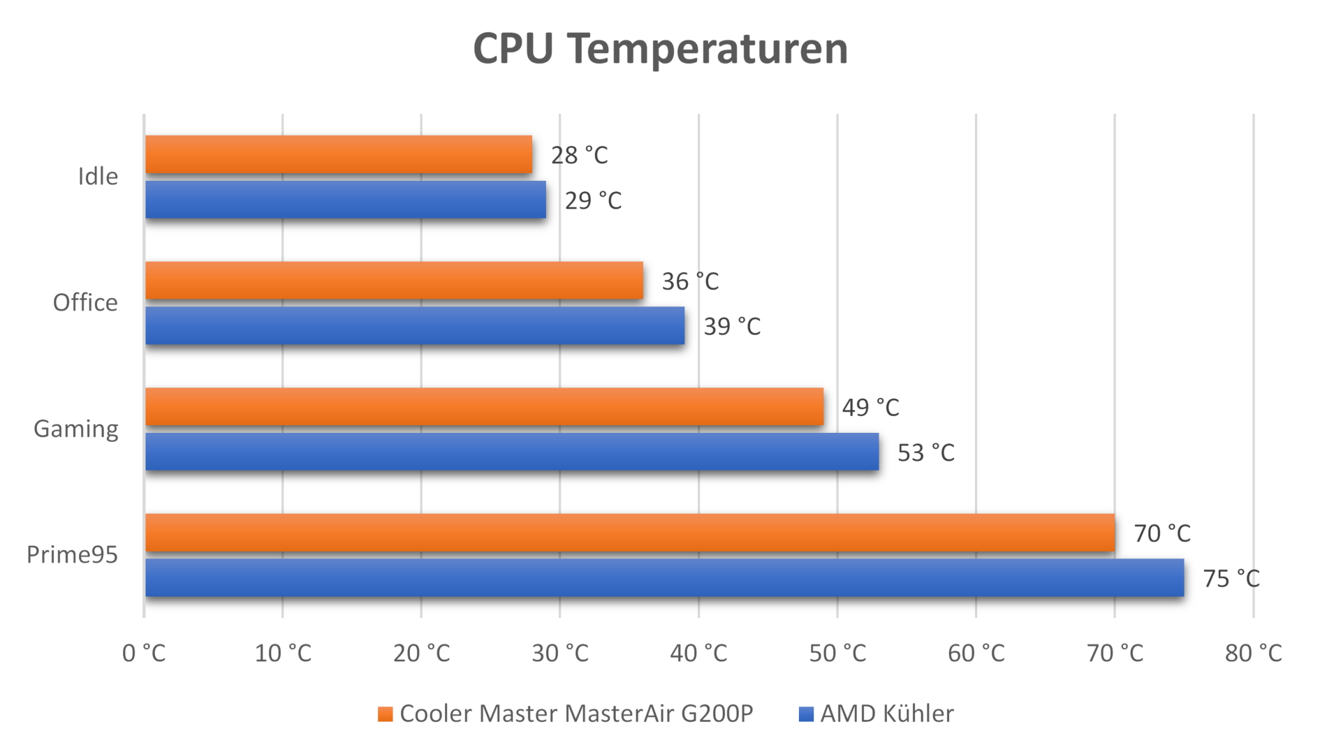 inwin-b1-case-Temperaturen.jpg