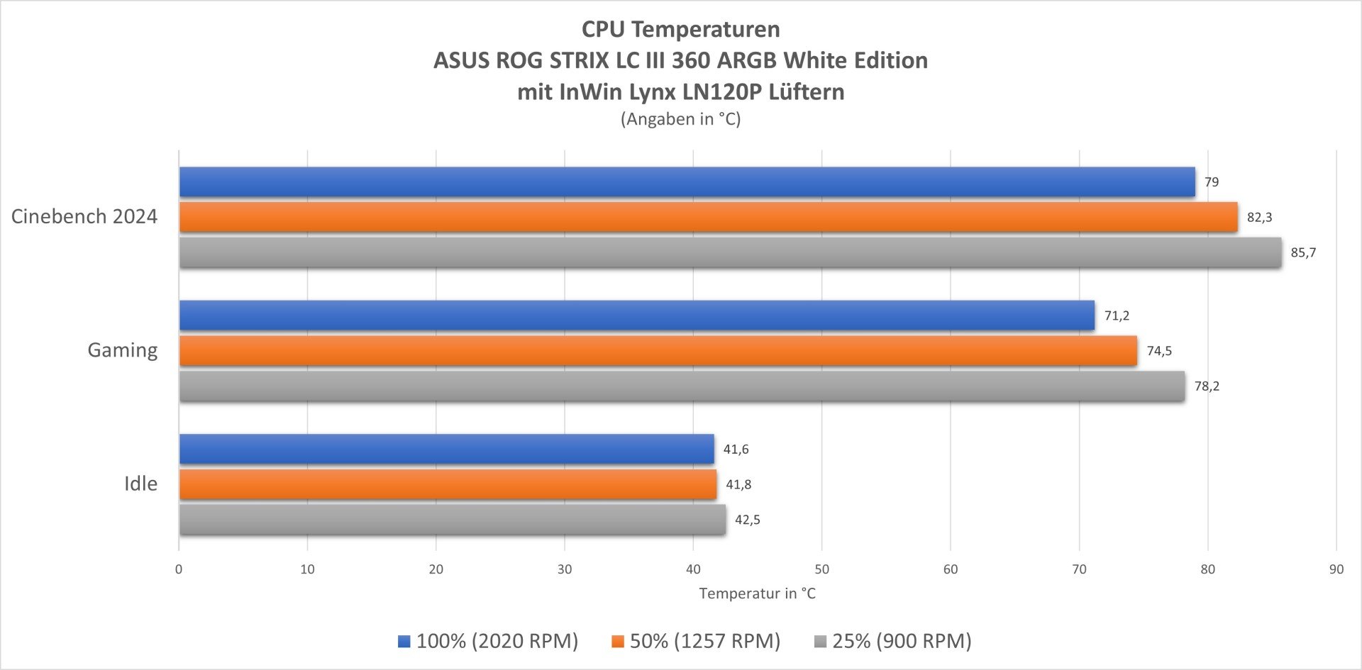 inwin-lynx-ln-120p-temperaturen.jpg