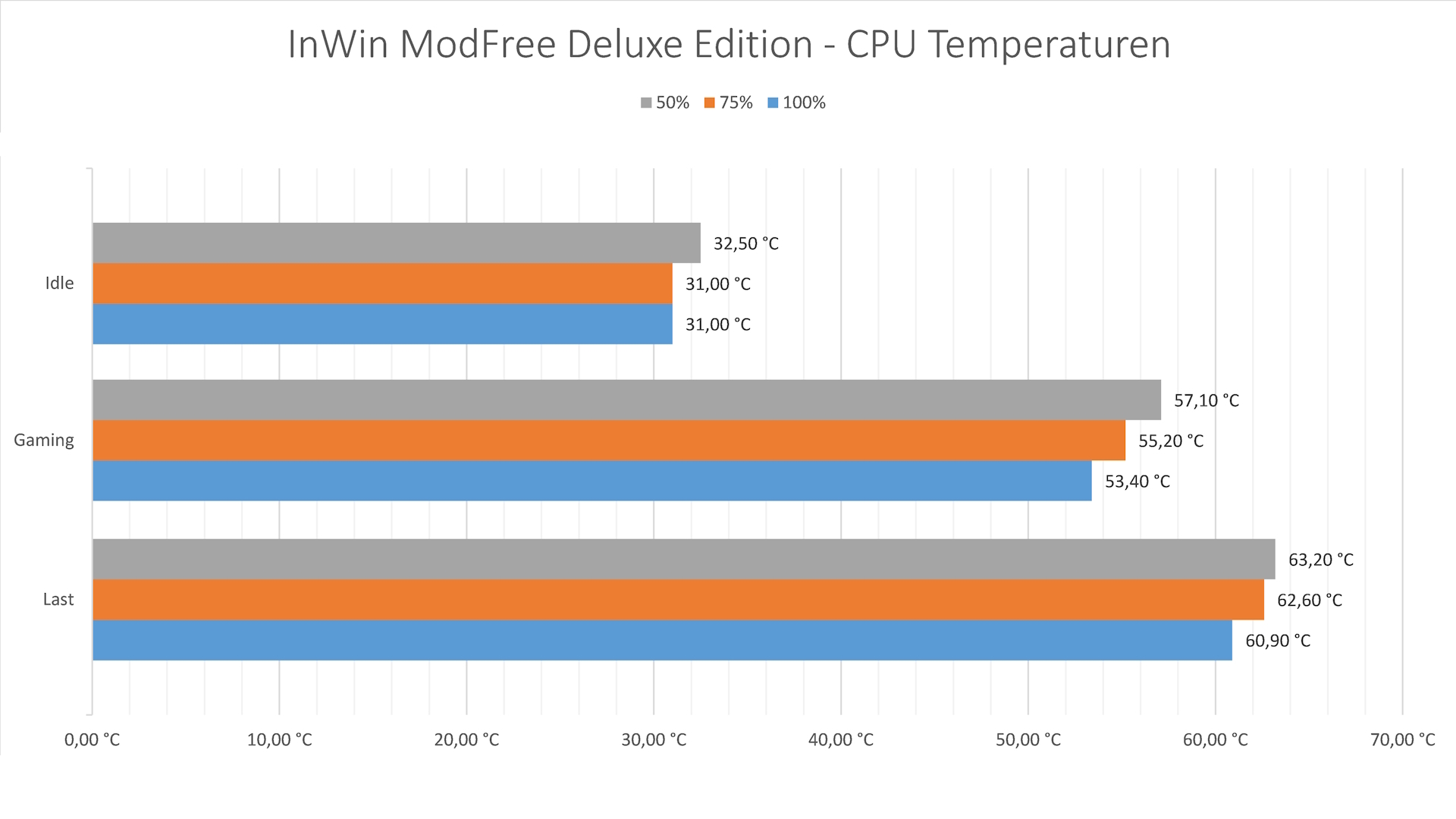 InWin ModFree Deluxe Edition - Temps.jpg