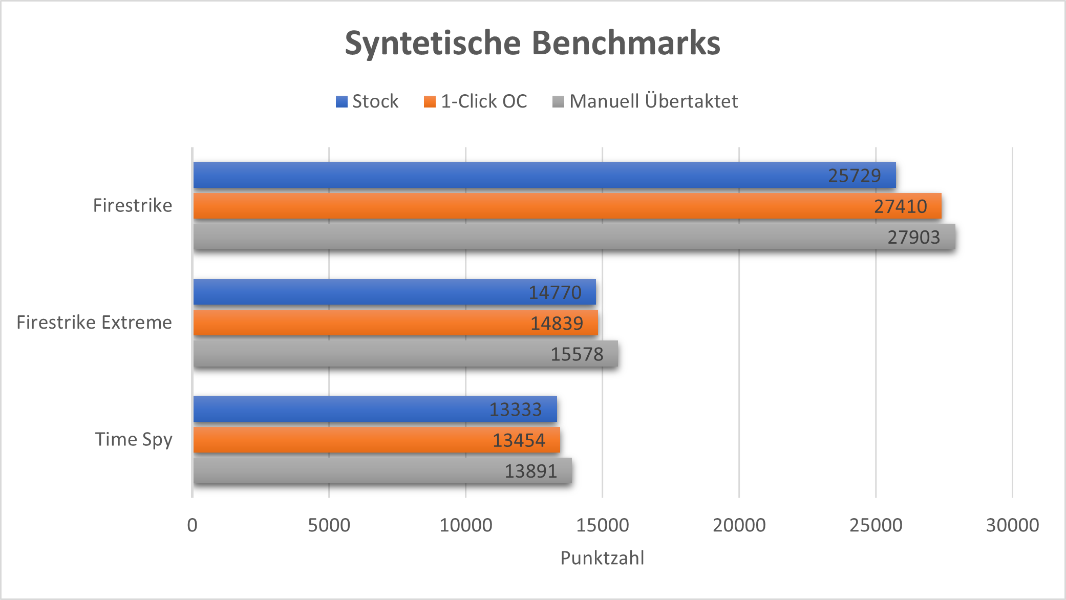 KFA2 GeForce RTX 4060 Ti 8GB EX - Benchmarks.png