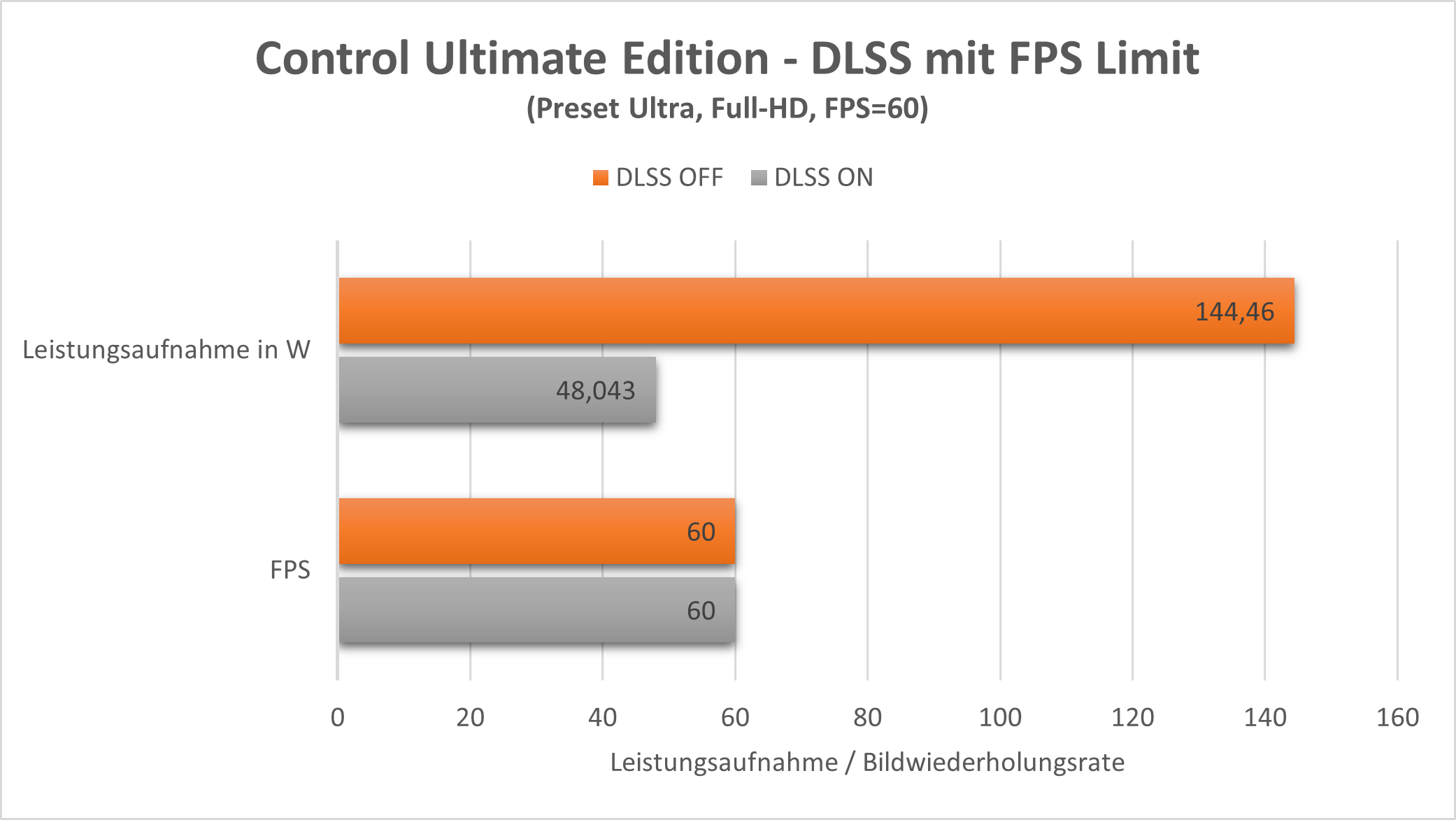 KFA2 GeForce RTX 4060 Ti 8GB EX - Control DLSS.png