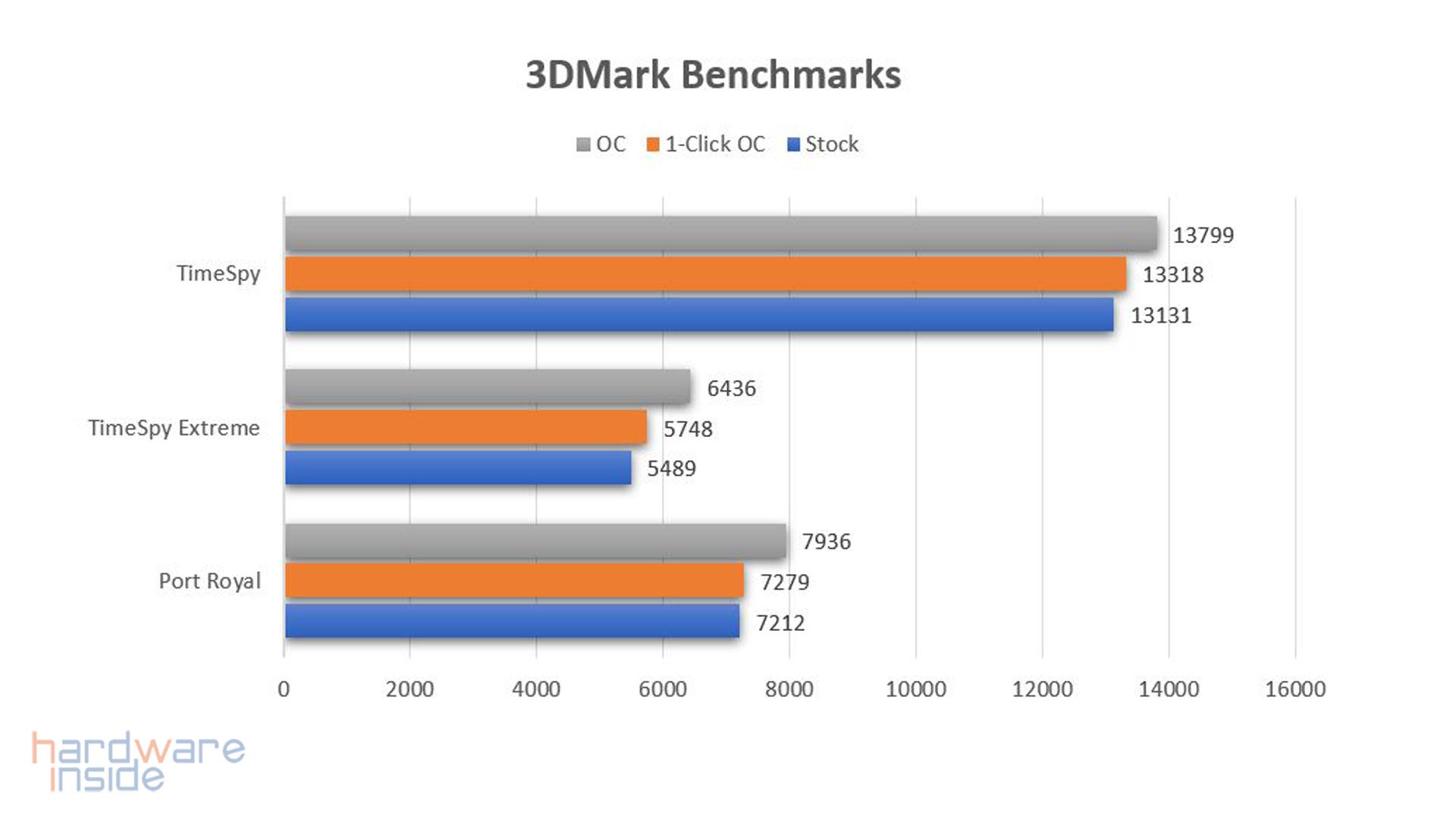 kfa2 rtx 3060 ti sg plus_22.jpg