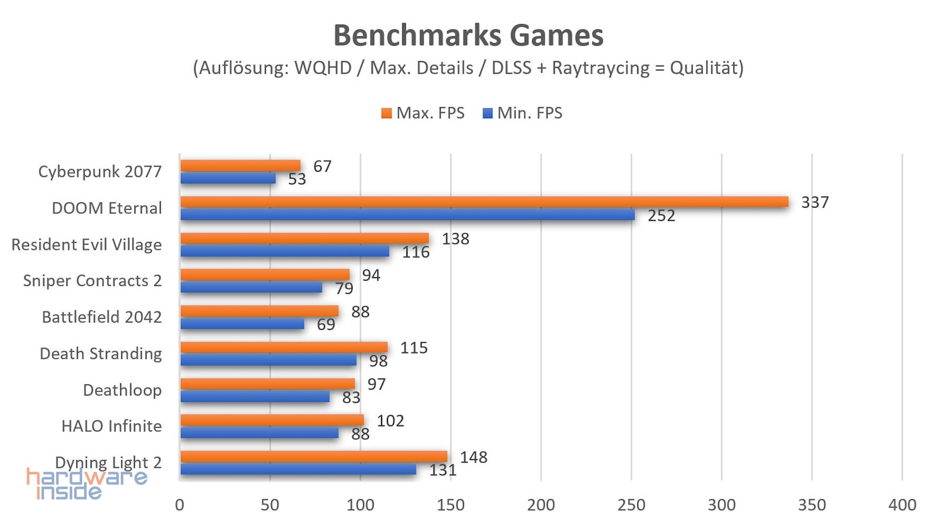 KFA2 RTX 3080 Ti 1-Click OC - 39.jpg