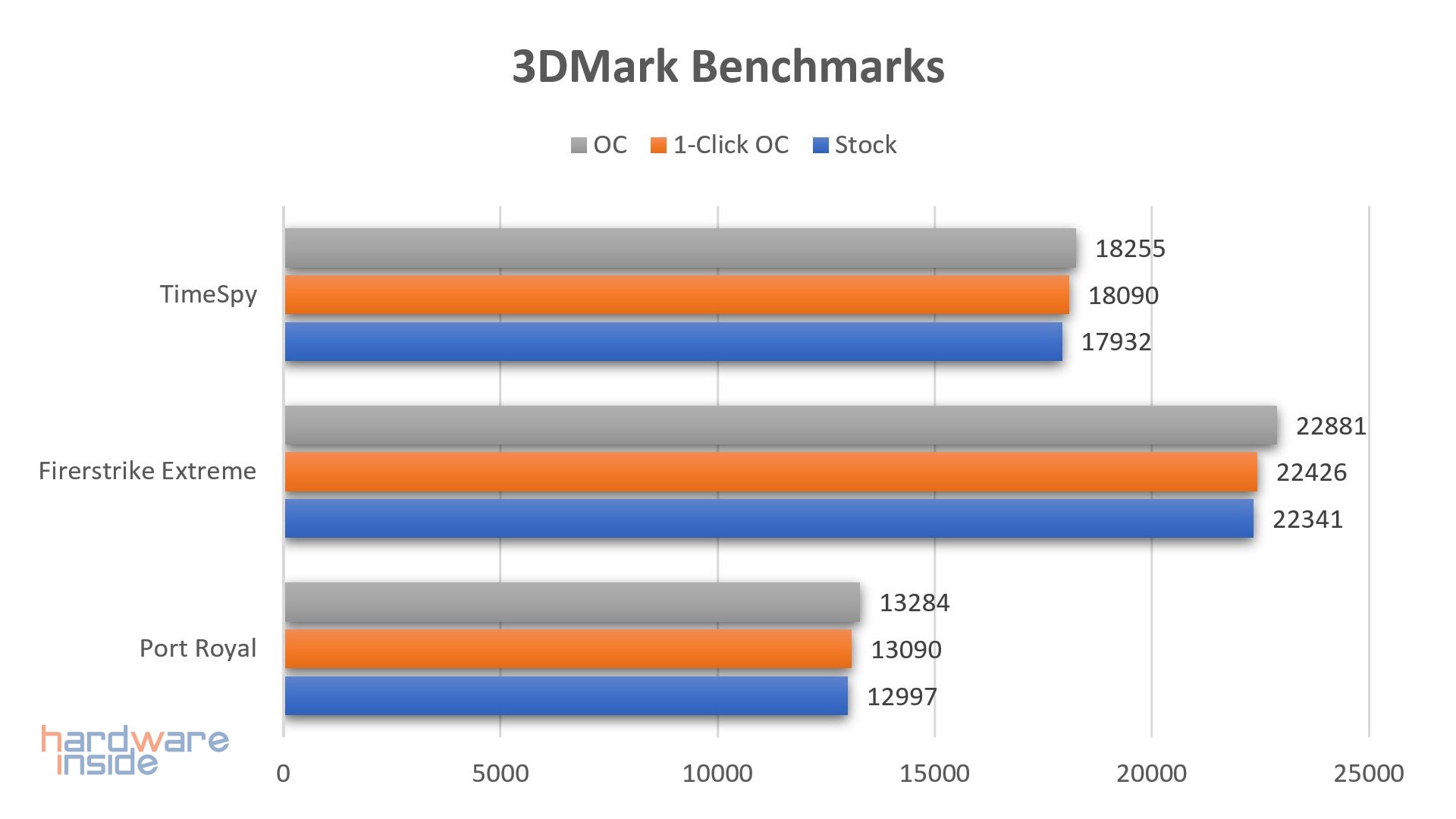 KFA2 RTX 3080 Ti 1-Click OC - 41.jpg