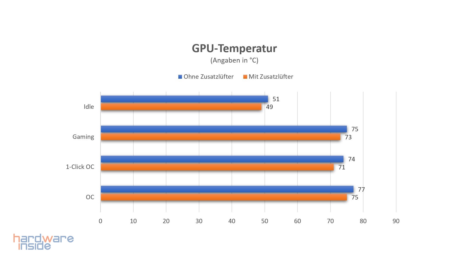 KFA2 RTX 3080 Ti 1-Click OC - 42.jpg