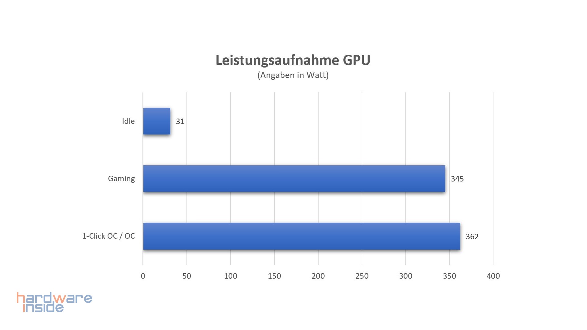 KFA2 RTX 3080 Ti 1-Click OC - 43.jpg