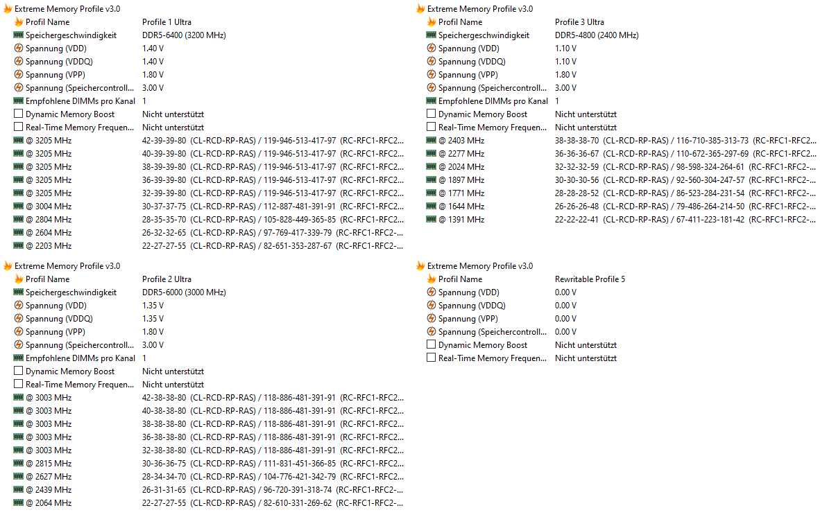Kingston FURY Renegade RGB 64 GB DDR5-6400 XMP Profile