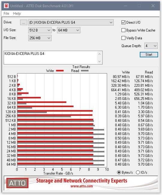 KIOXIA EXCERIA G4 Plus_ATTO Disk.11.jpg