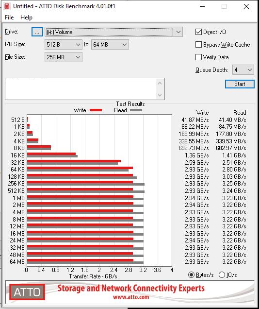 Kioxia Exceria Plus 2TB - Atto Disk Benchmark.jpg