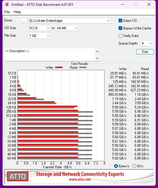 KIOXIA XCERIA Pro - 3th Run - ATTO.jpg