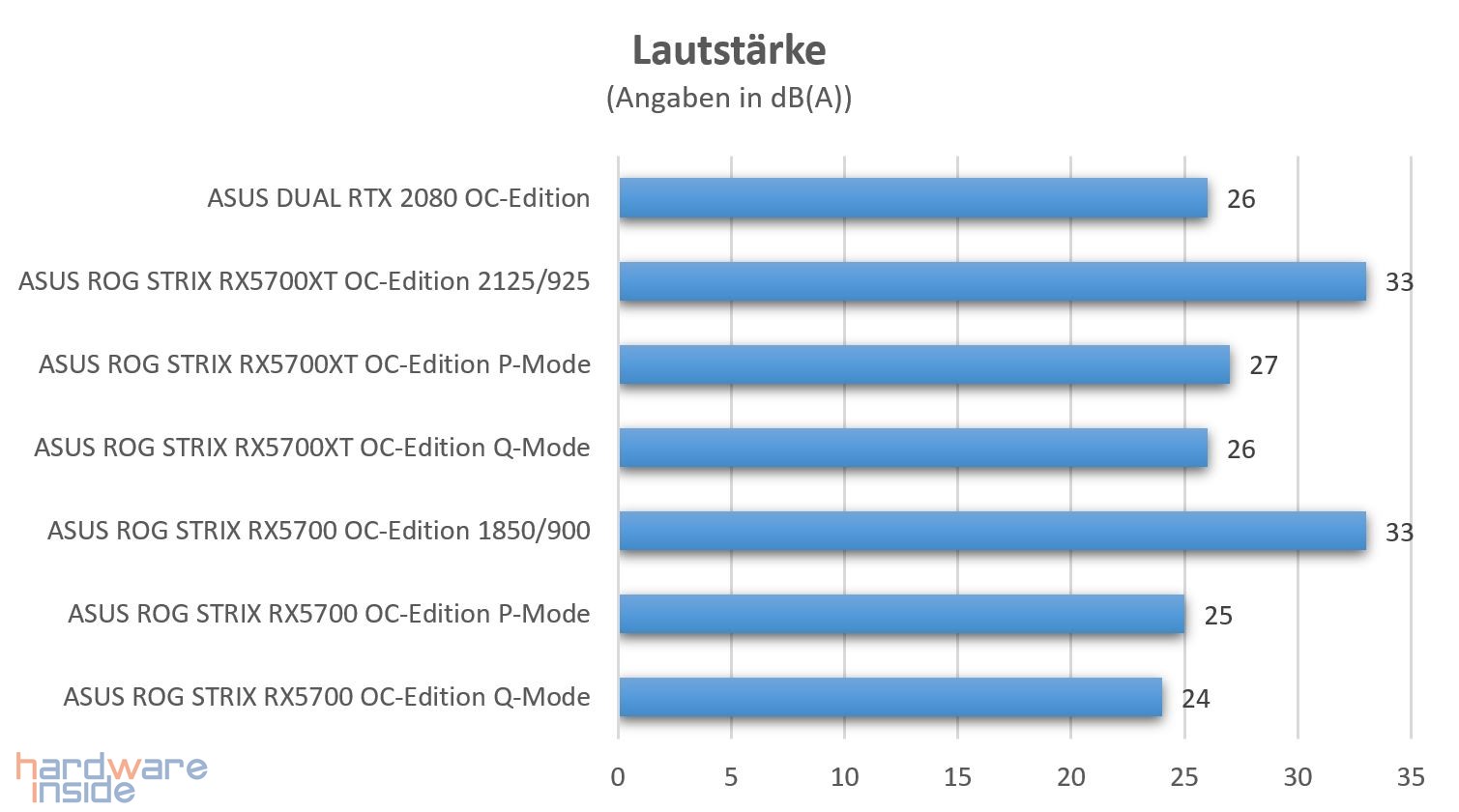 Lautstärke ASUS ROG STRIX RX5700(XT) GAMING.jpg