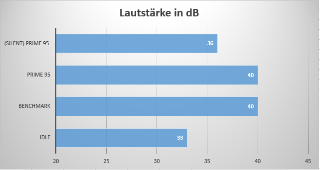 Lautstärke