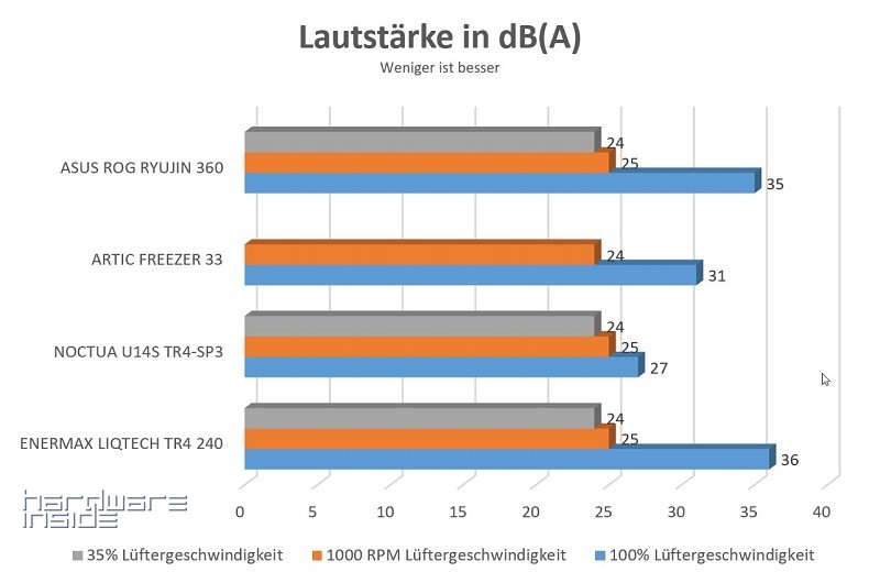 Lautstärke