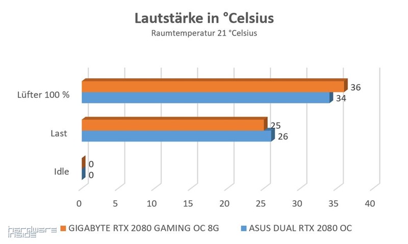 Lautstärke