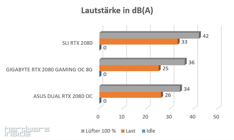 Lautstärke