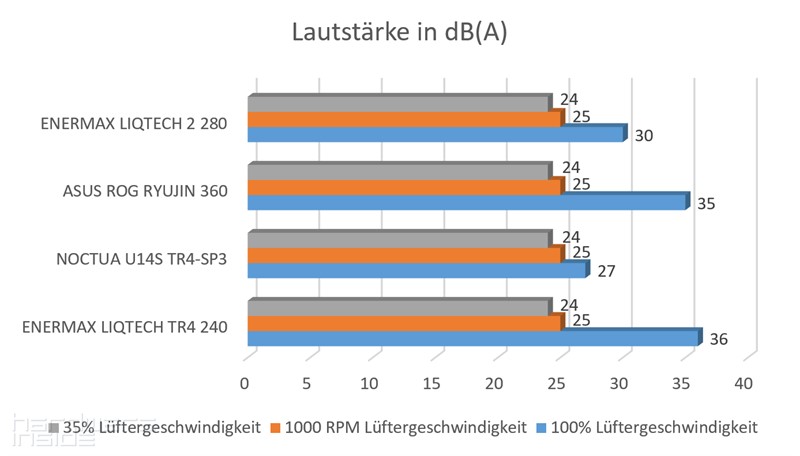 Lautstärke
