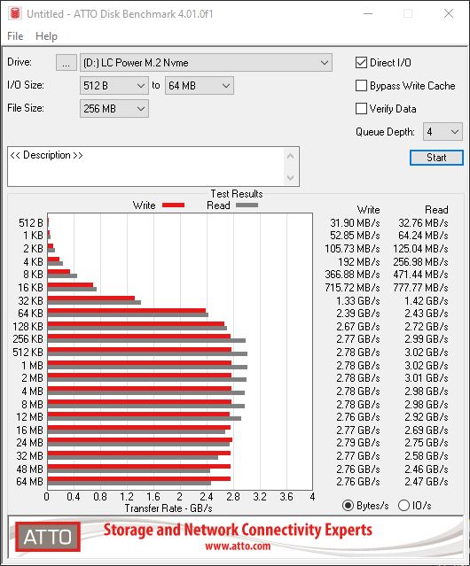 LC-M2-NVME-PRO-1TB - Phenom Pro Serie im Test (3).JPG