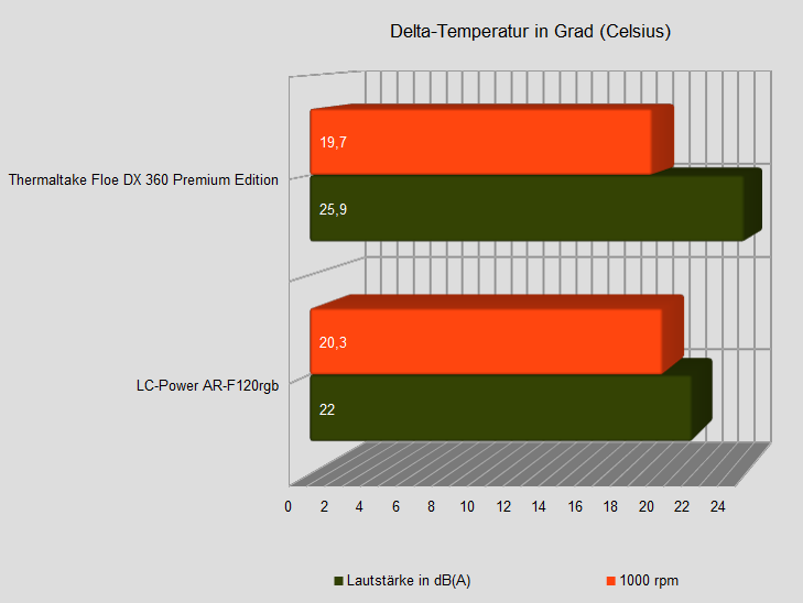 lc-power lüfter temp1.PNG