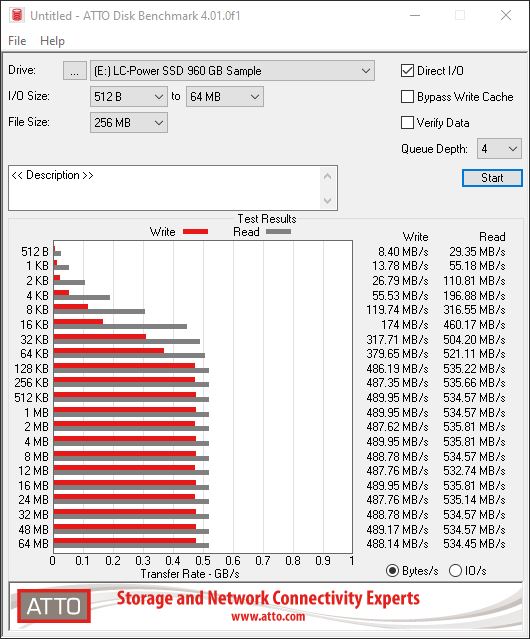 LC-SSD-960GB - Phoenix Serie atto intel 1.JPG