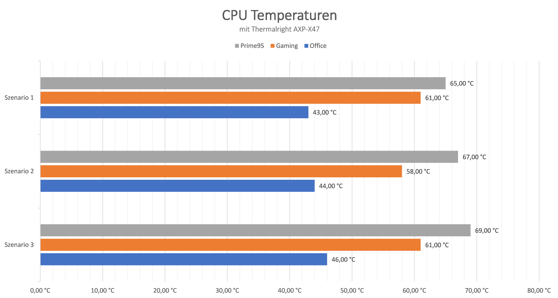 LianLi A4-H20 - CPU Temps AXP.jpg