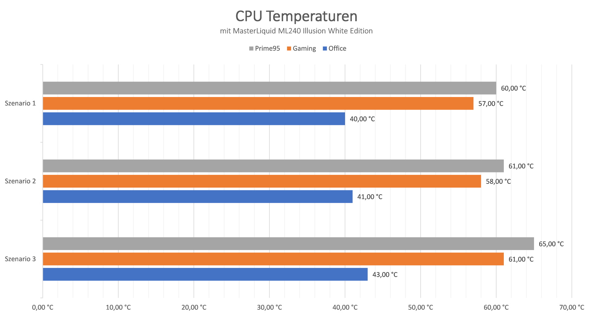 LianLi A4-H20 - CPU Temps ML240.jpg
