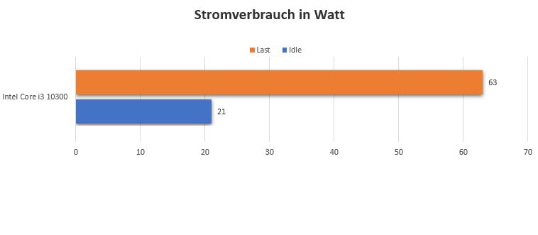 liva one Stromverbrauch.jpg