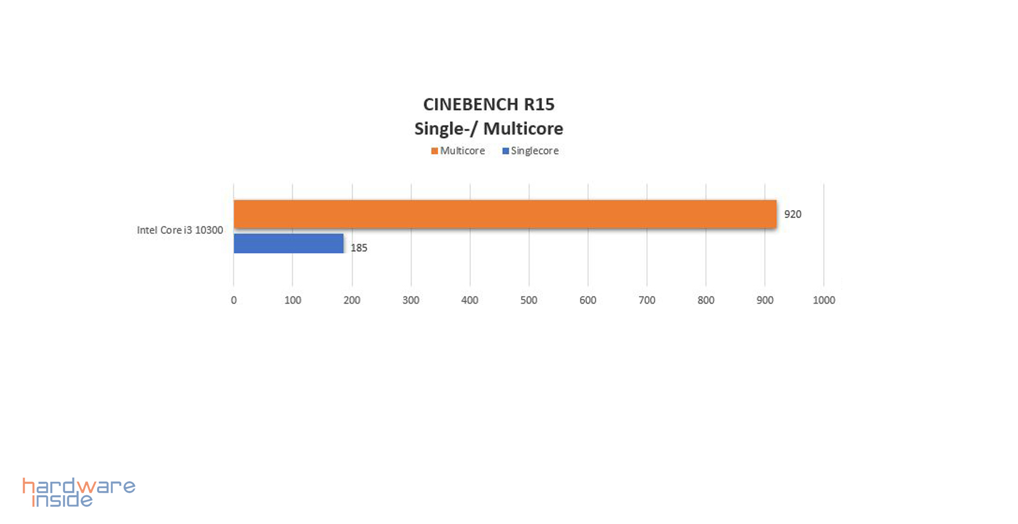 liva one_cinebenchr15.jpg