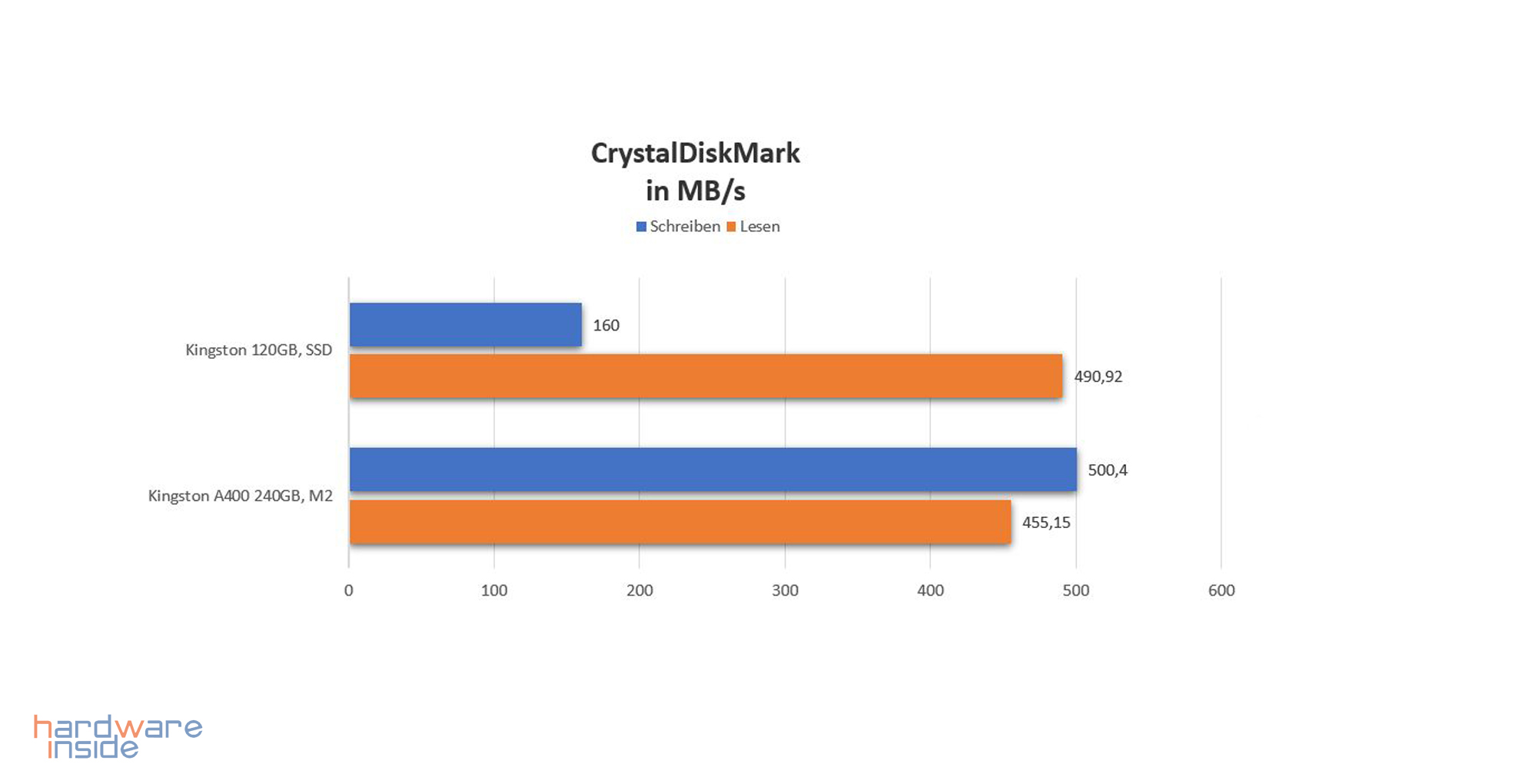liva one_crystaldisk.jpg