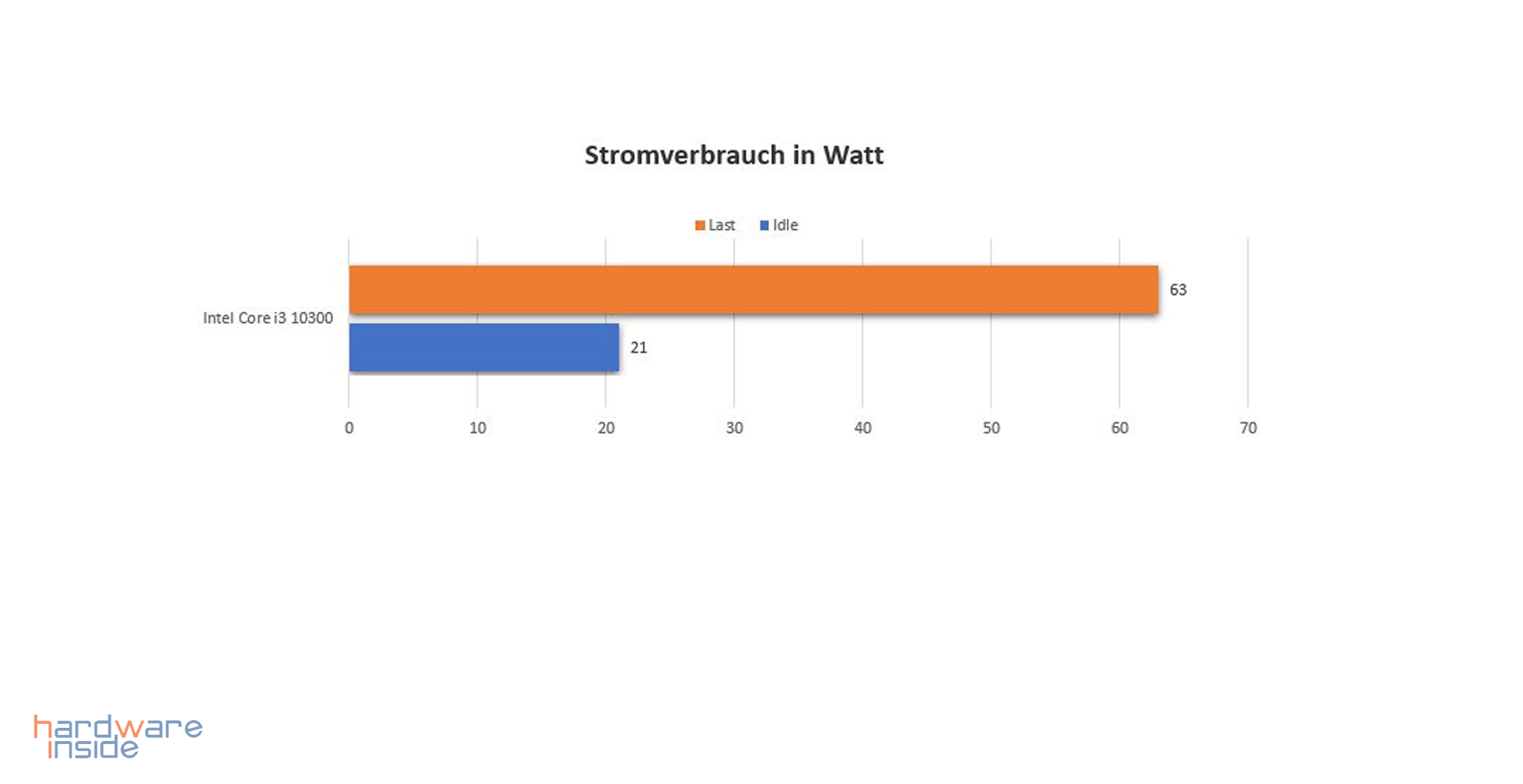 liva one_stromverbrauch.jpg