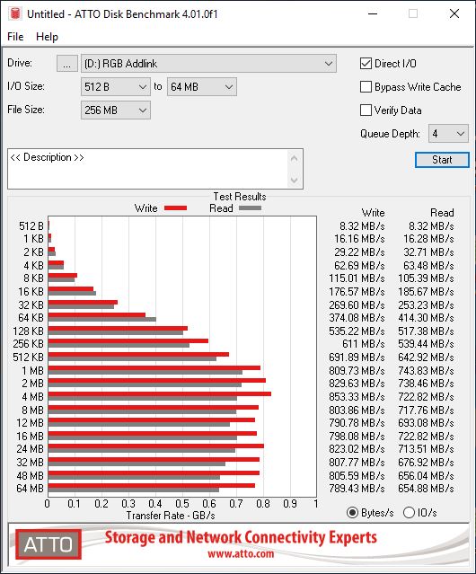 M.2 Addlink 4x PCIe 2 USB C atto 1.JPG