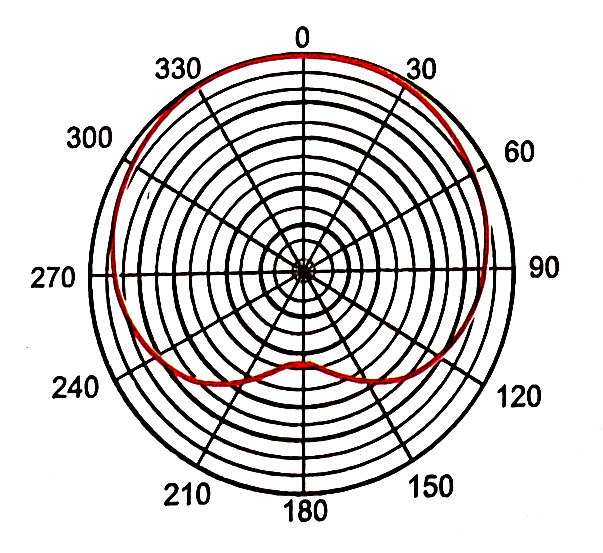 maono-pd200x-richtcharakteristik.jpg