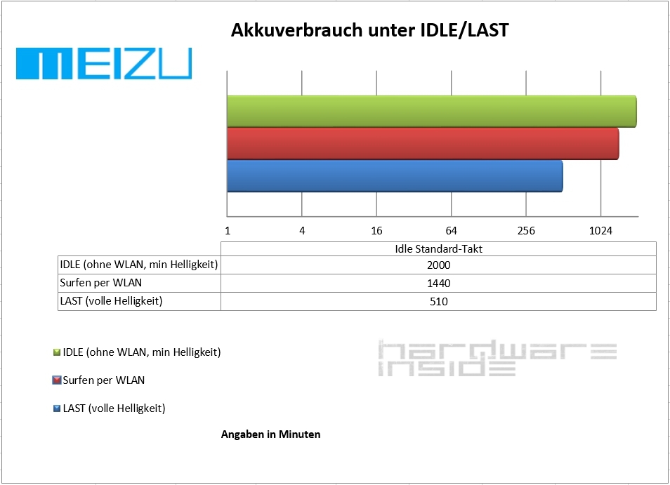 Meizu M2 Note im Test