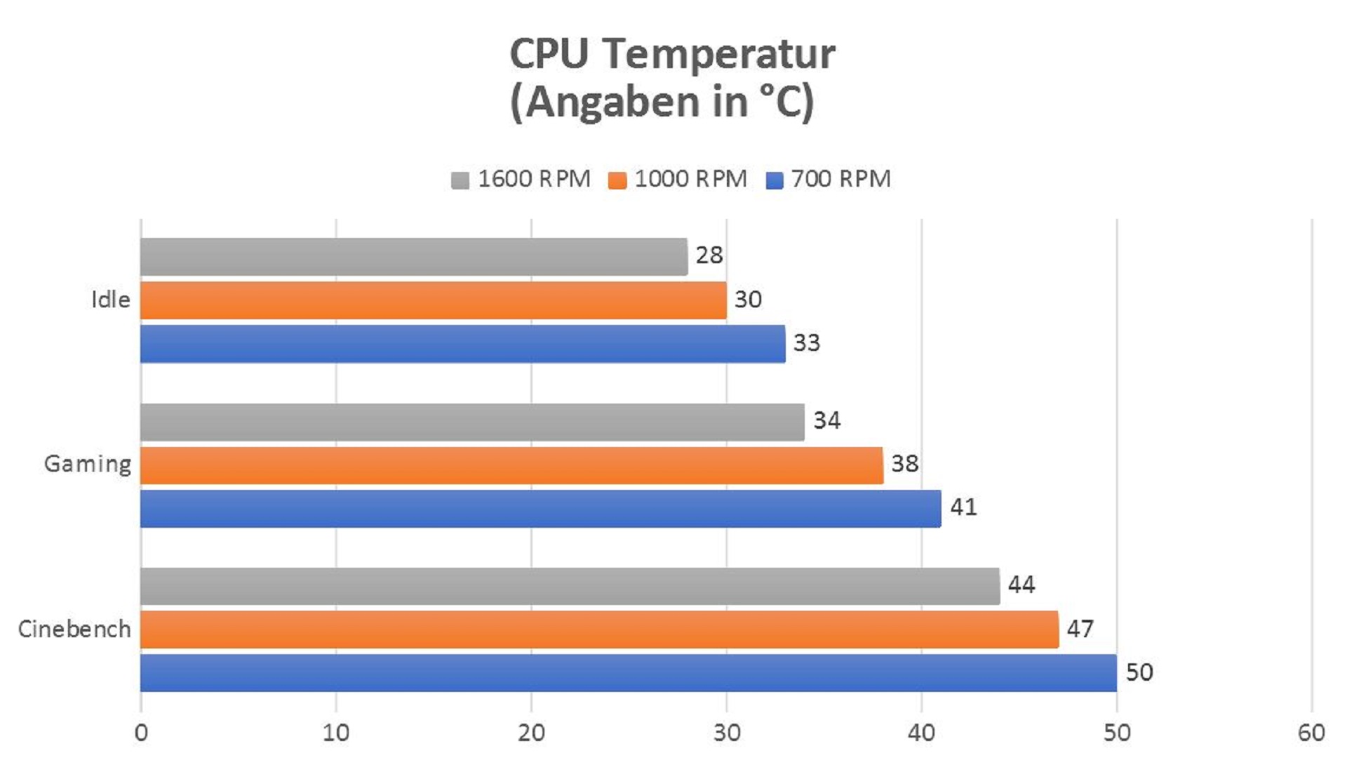 Messwerte_Enermax_LIQMAX III RGB 240_1.JPG