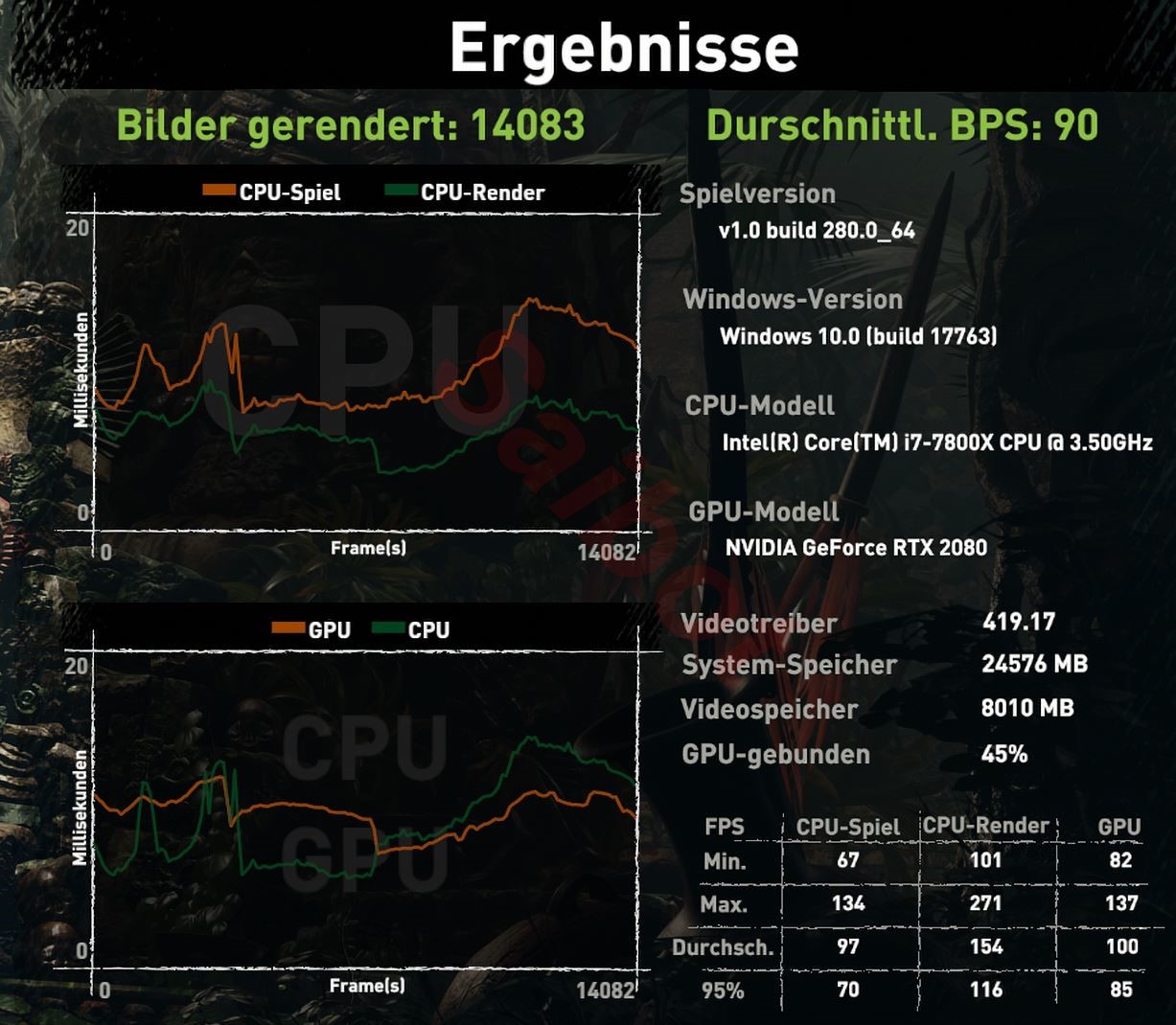 Mit DLSS