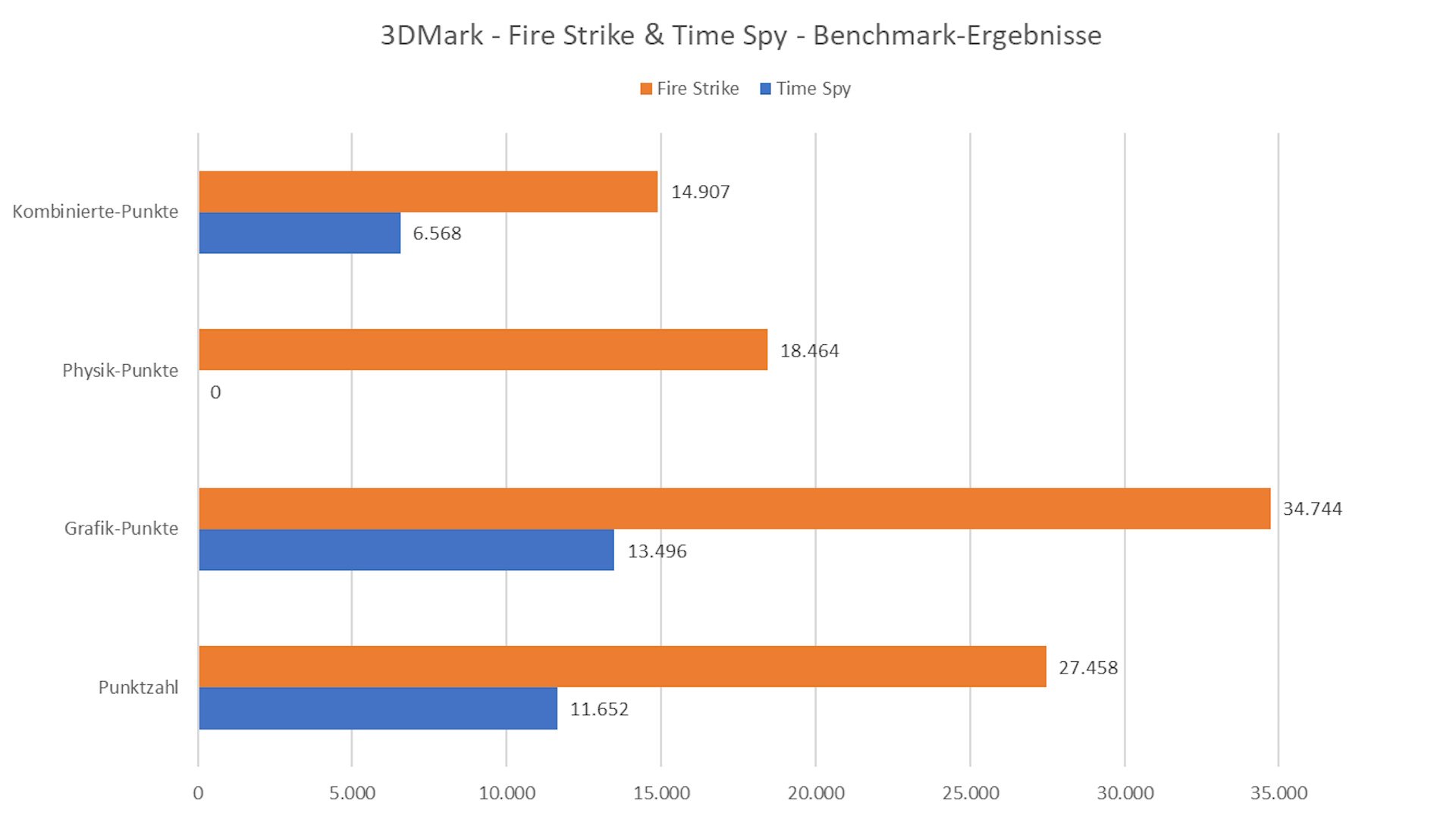 MSI GeForce RTX 4060 Ti GAMING X TRIO 8G - Fire Strike & Time Spy.jpg