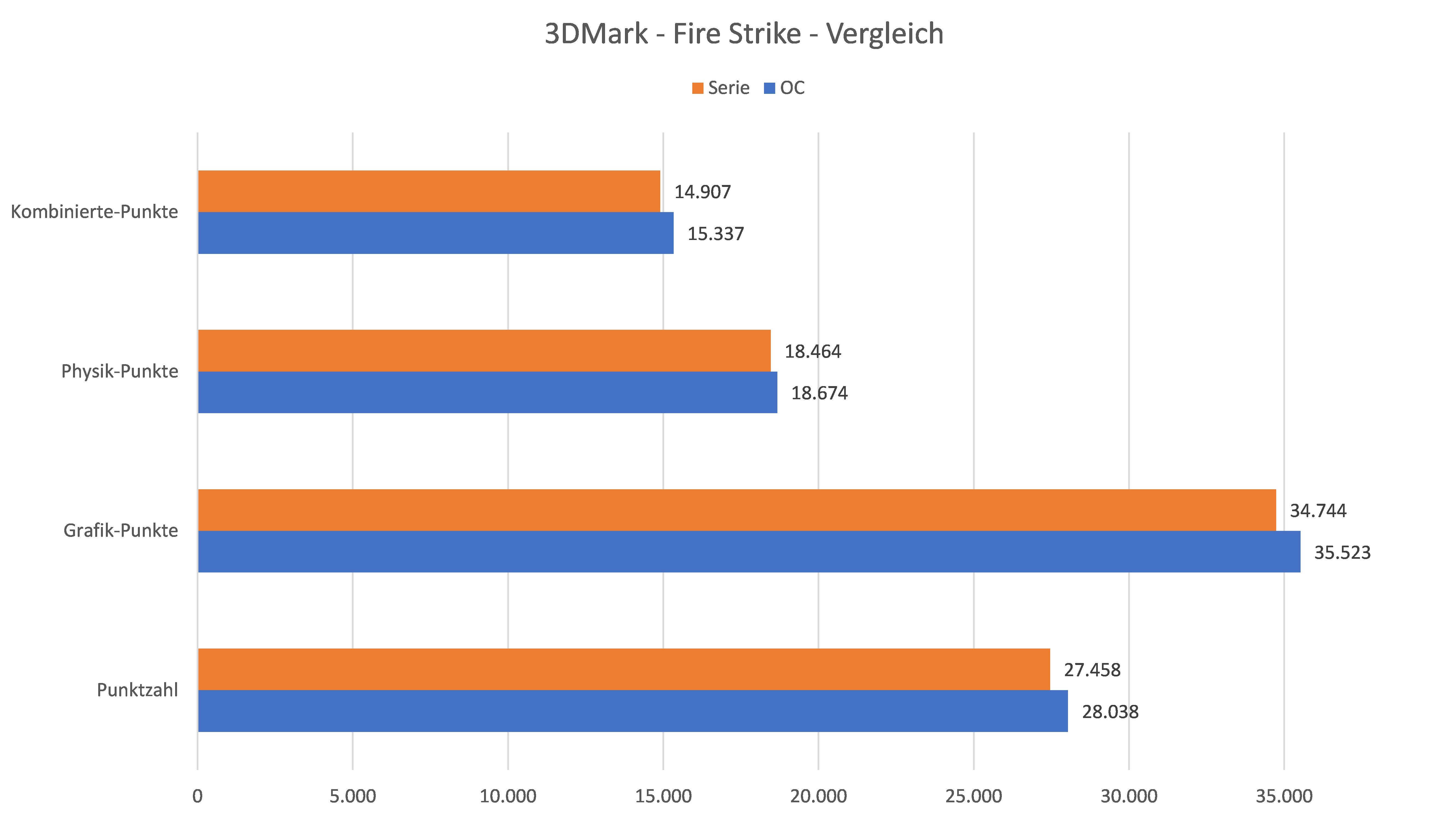 MSI GeForce RTX 4060 Ti GAMING X TRIO 8G - Fire Strike Vergleich.jpg