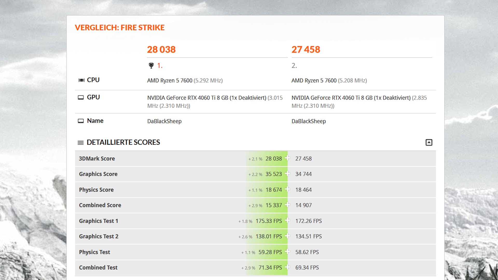 MSI GeForce RTX 4060 Ti GAMING X TRIO 8G - Original vs. OC.jpg