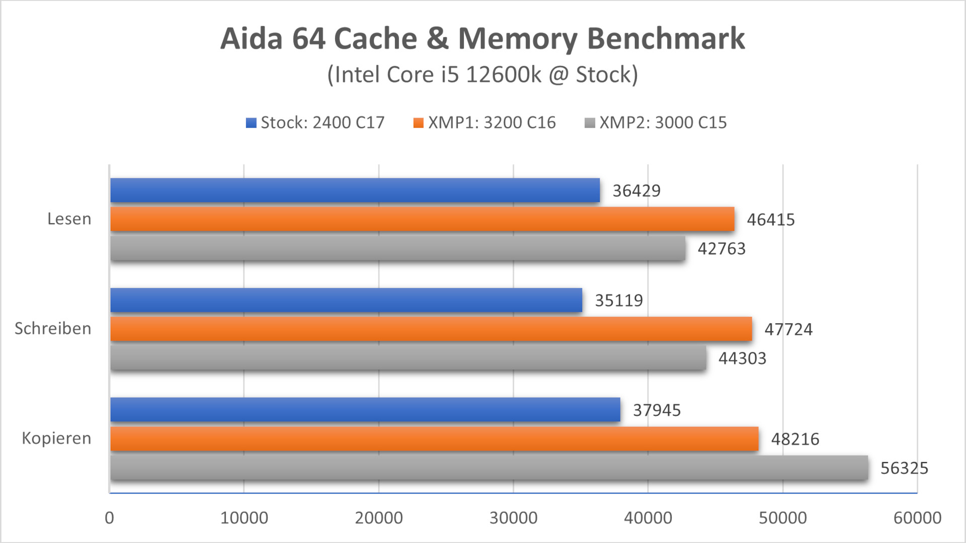 MSI-MAG-760-aida64-diagramm.JPG