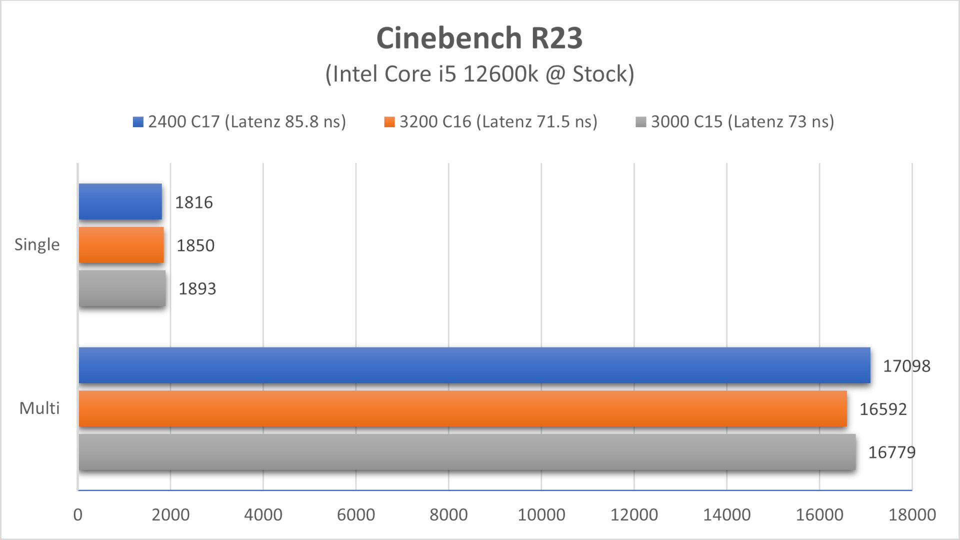 MSI-MAG-760-cinebench-diagramm.JPG