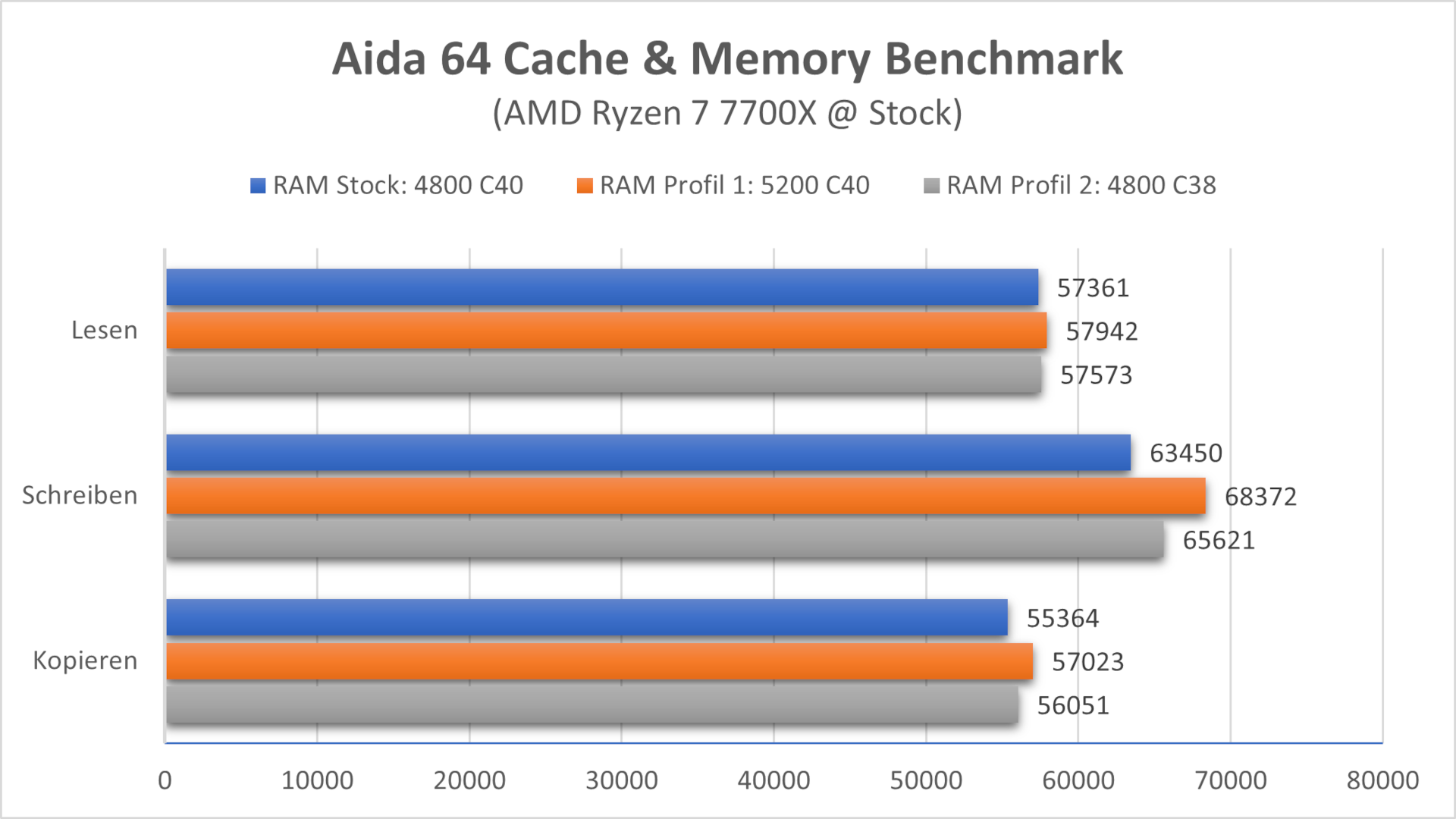 MSI MPG B650 Aida64