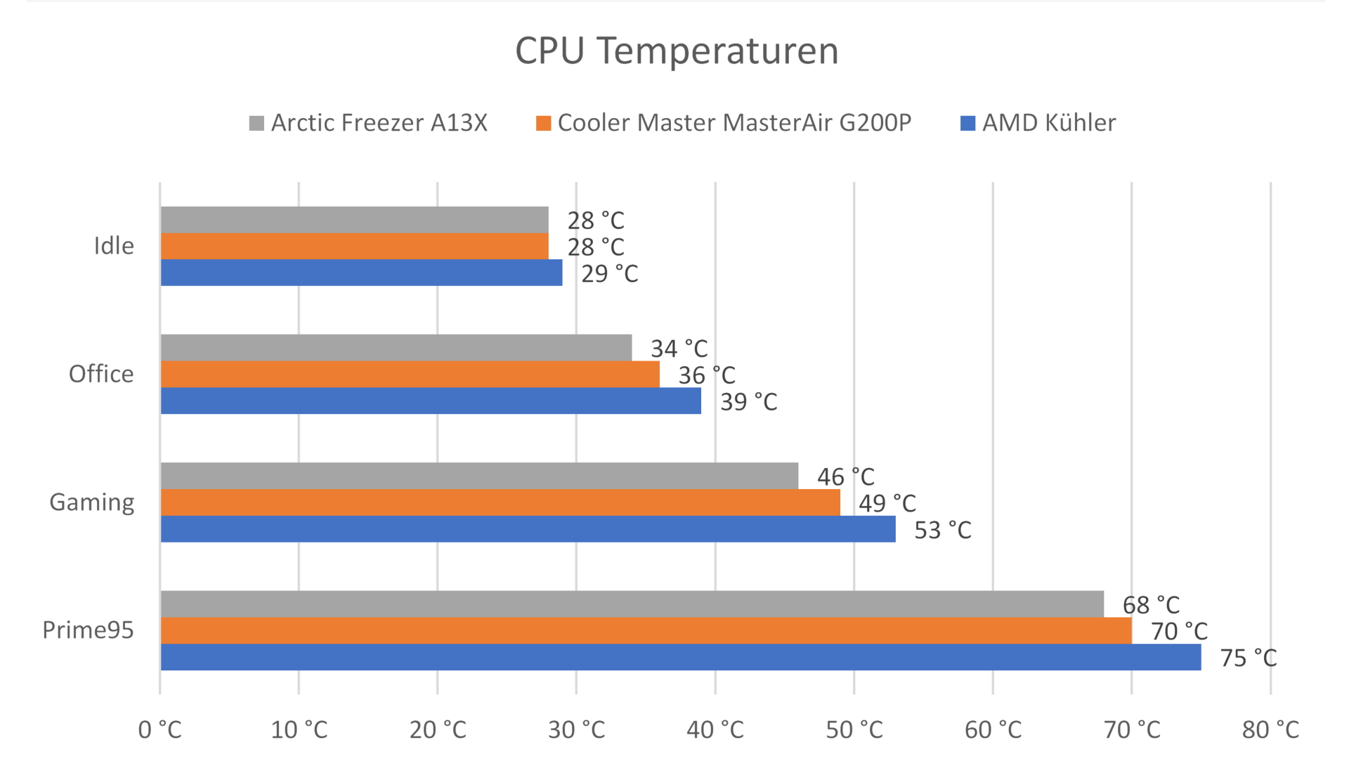 MSI Temperaturen.jpg